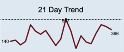 COVID hospitalizations December 2 2021